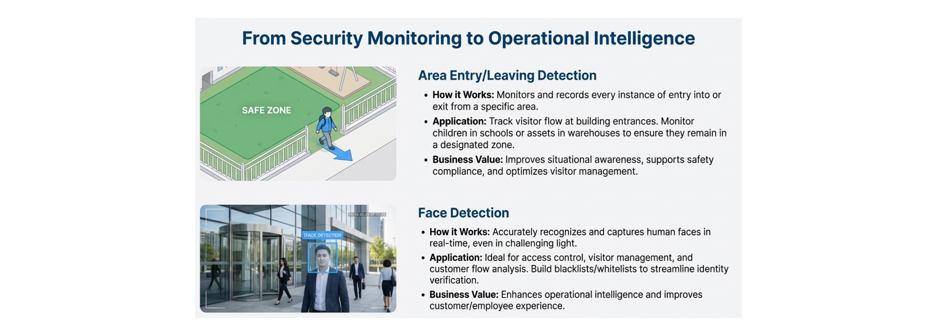 AI Security Monitoring