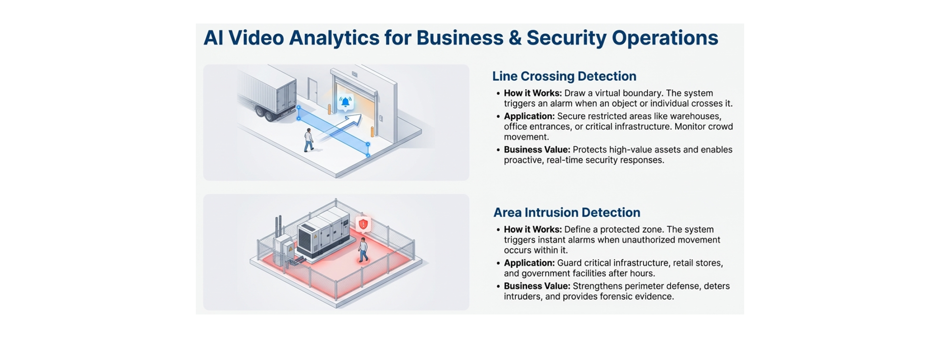 AI Security Monitoring