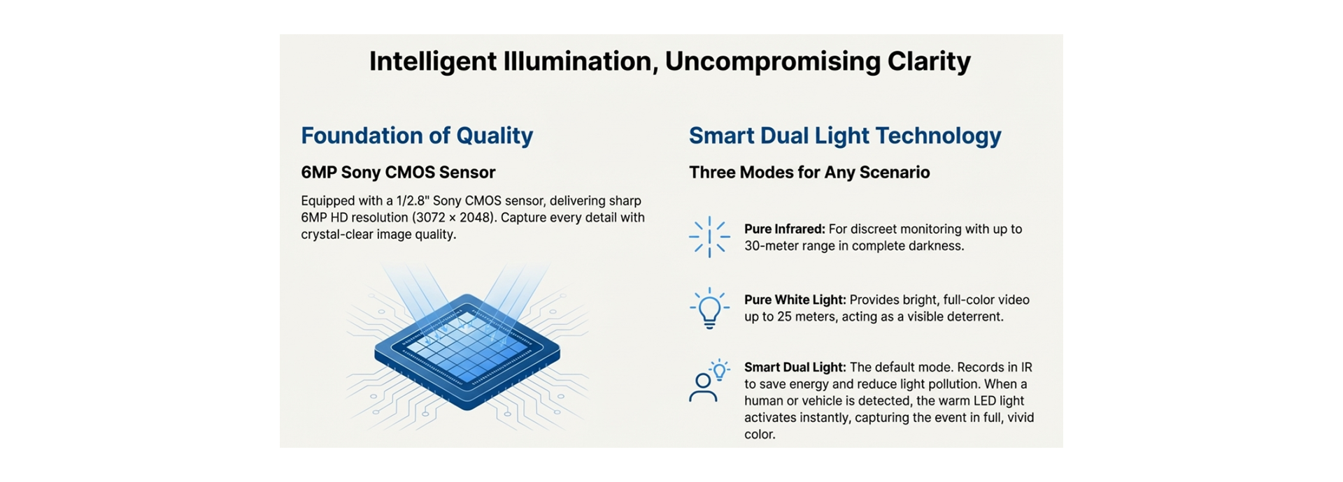 Intelligent Illumination Uncompromising Clarity
