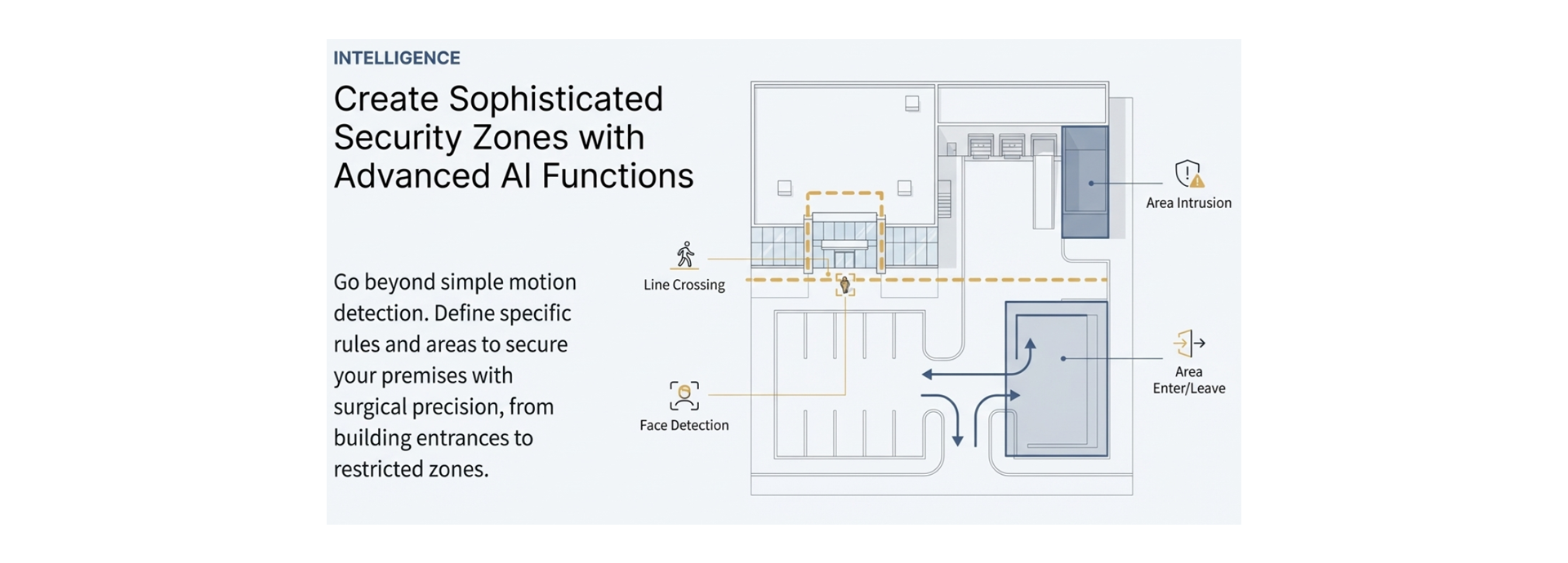 Create Sophisticated Security Zones With AI Function