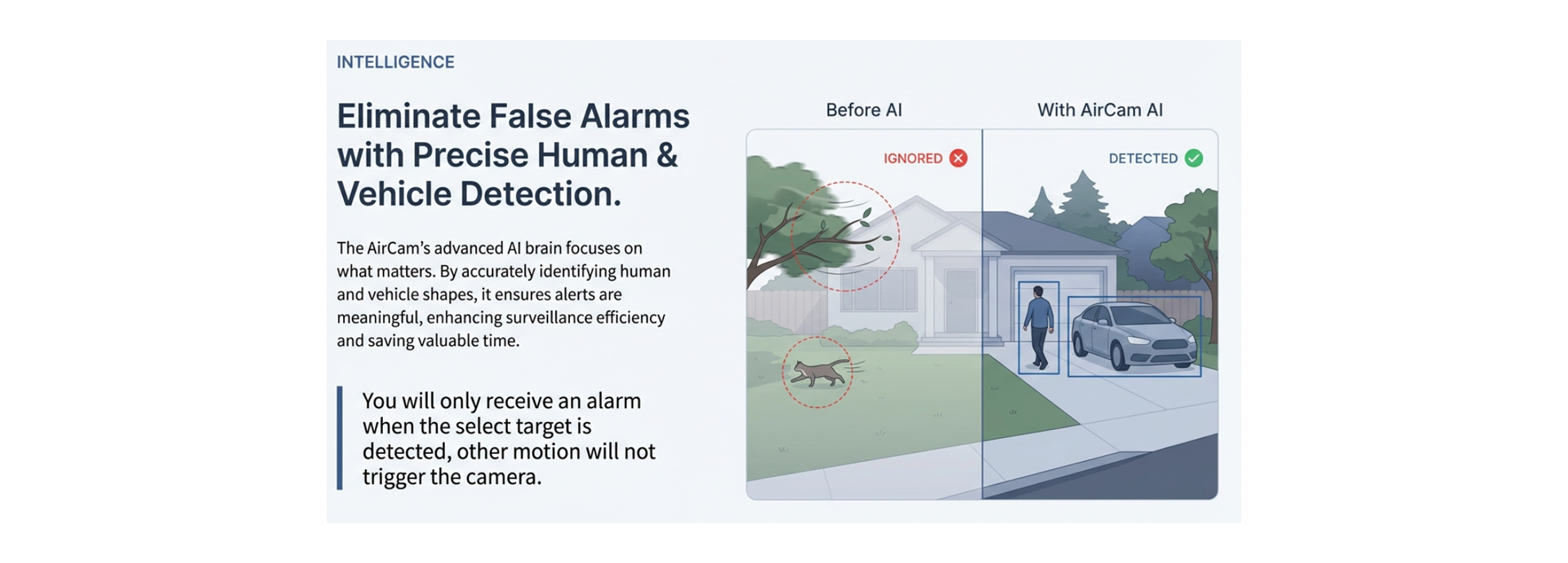 Eliminate False Alarms with Precise Human and Vehicle Detection