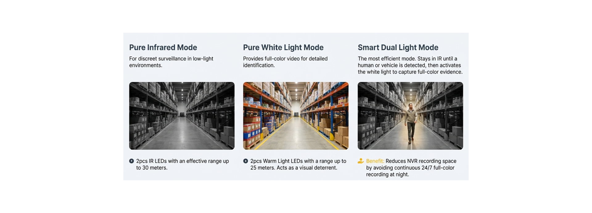 Smart Dual Light