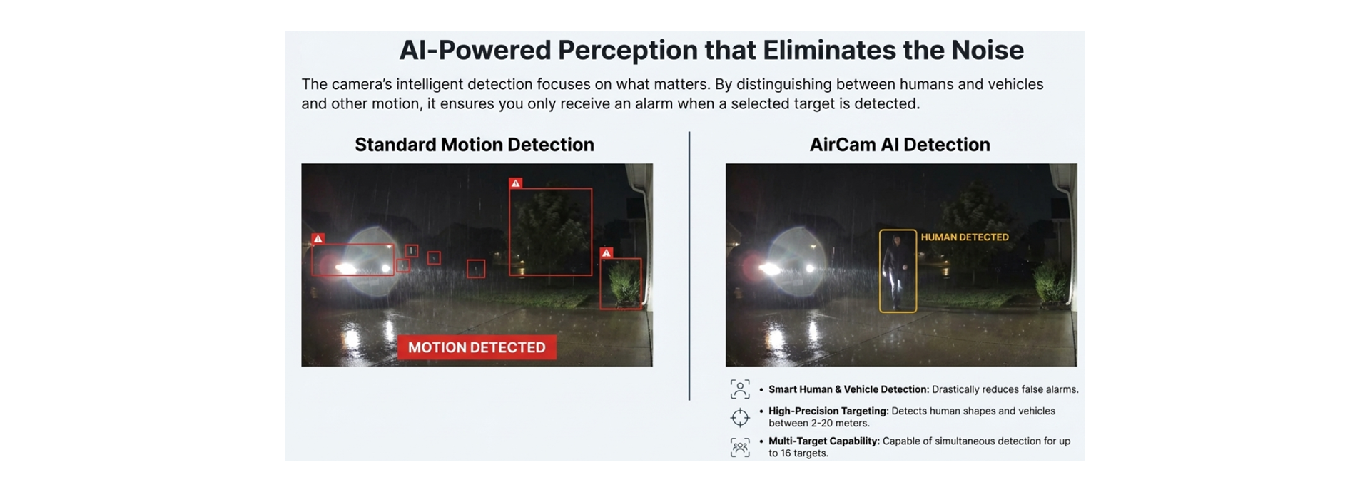 Eliminates the Noise