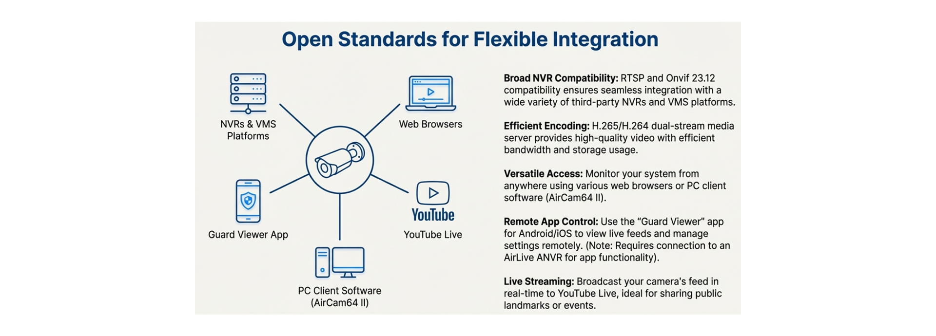 Open Standards for Flexible Integration