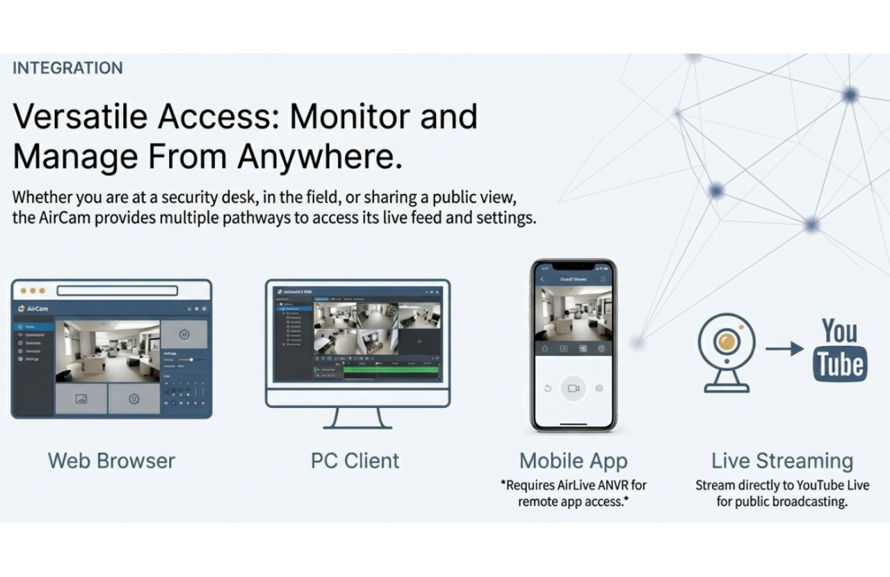 Streaming your IP Camera to Youtube live