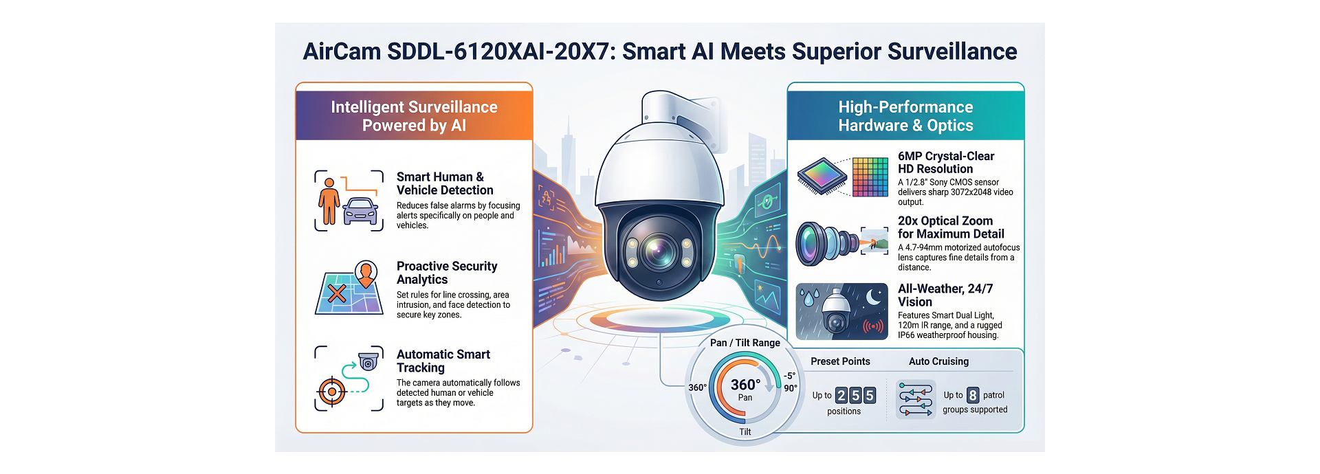Smart AI Meets Superior Surveillance