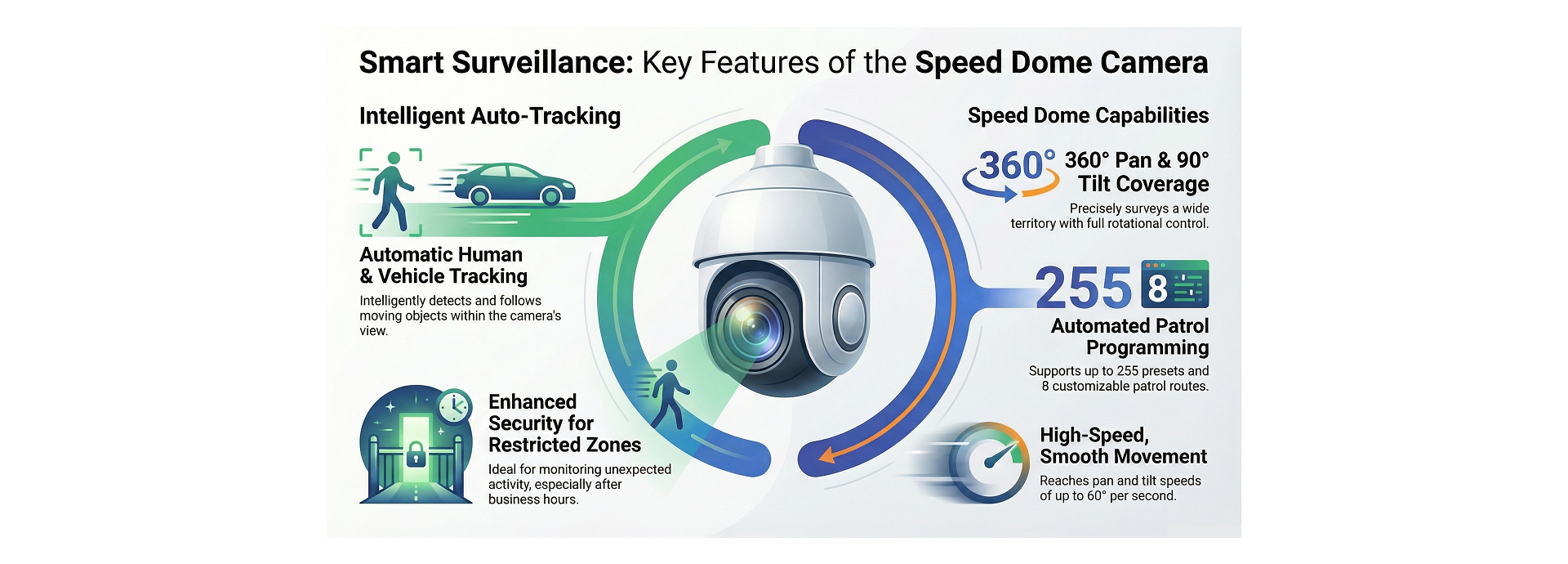 PTZ and Smart Auto Tracking
