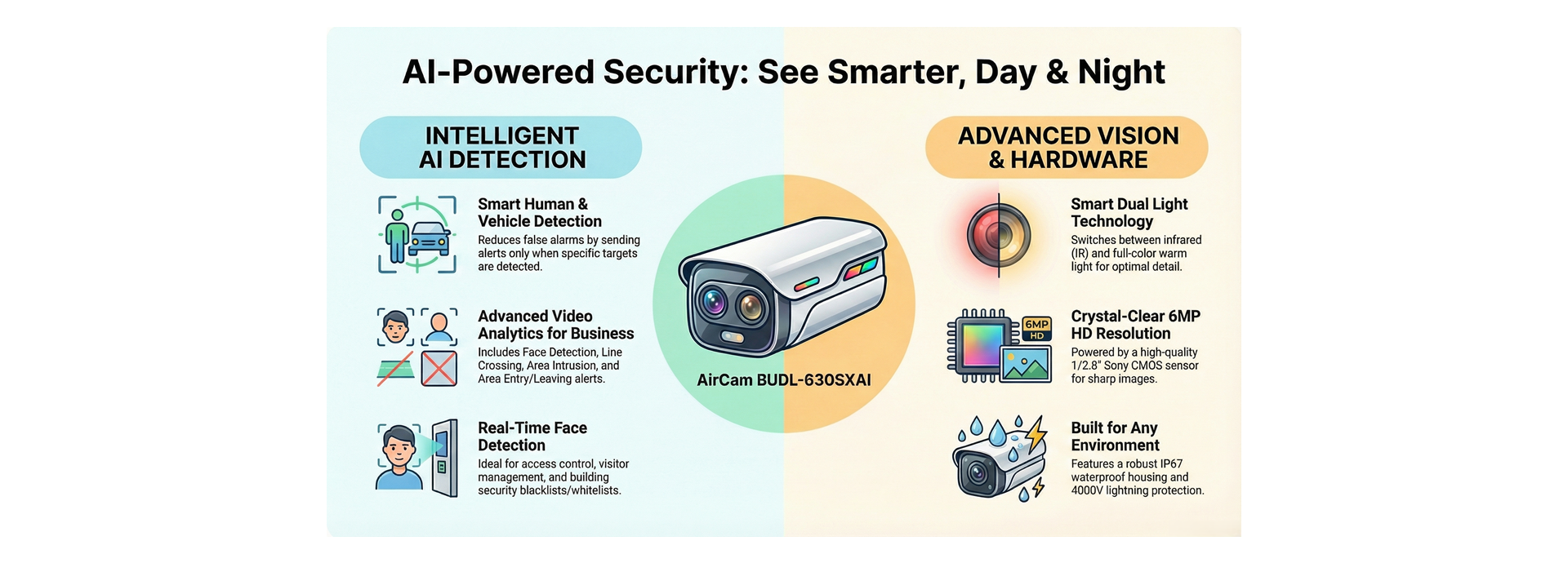 AI-Powered Security Camera Features
