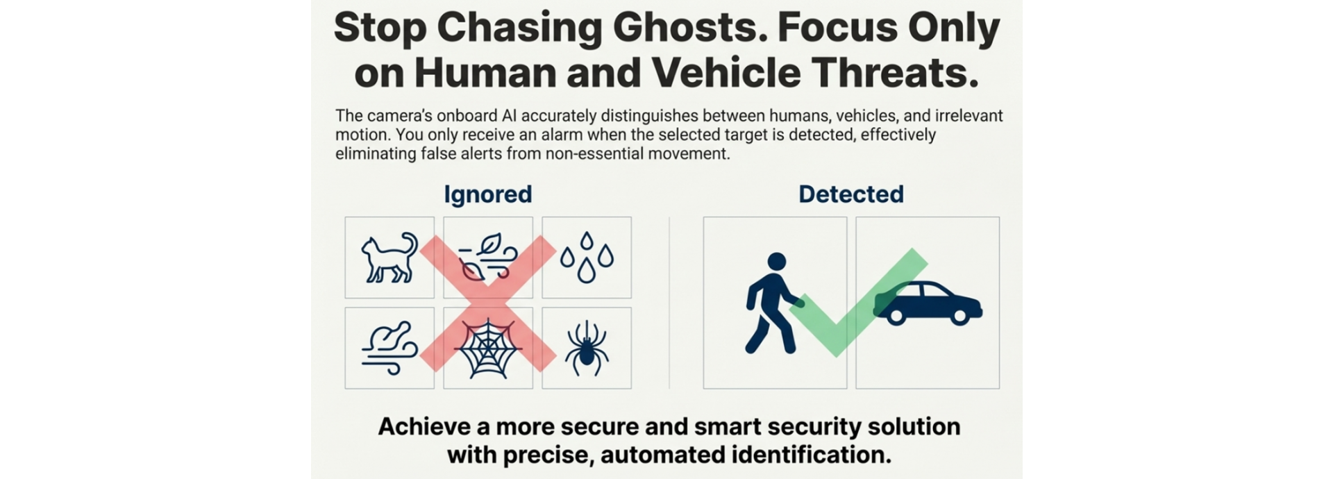 IP Camera Smart AI feature - Smart Human/vehicle detection