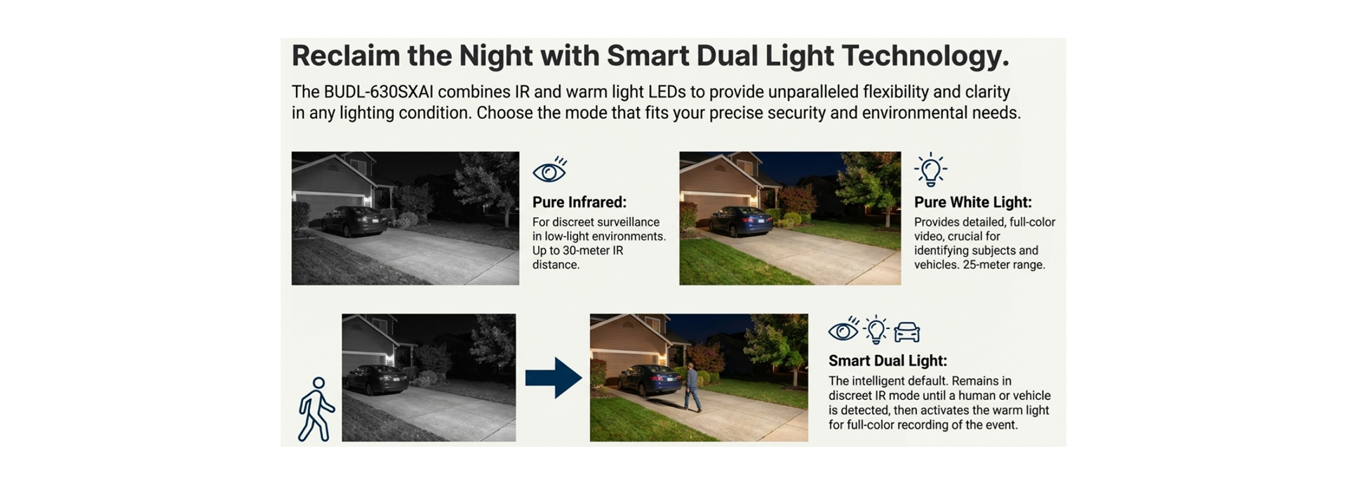 Smart Dual Light