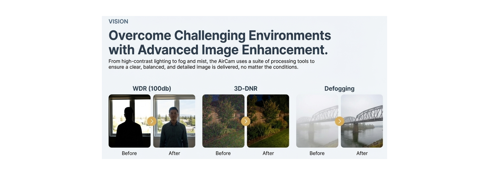 Image Enhancement: WDR, Mirror, Rotate, and Defogging functions
