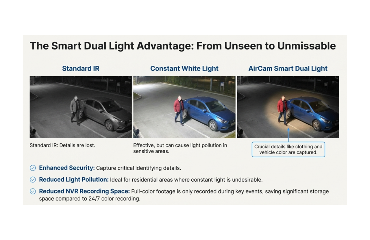 AirCam BUDL-630SXAI IR LEDs with a 30-meter IR distance