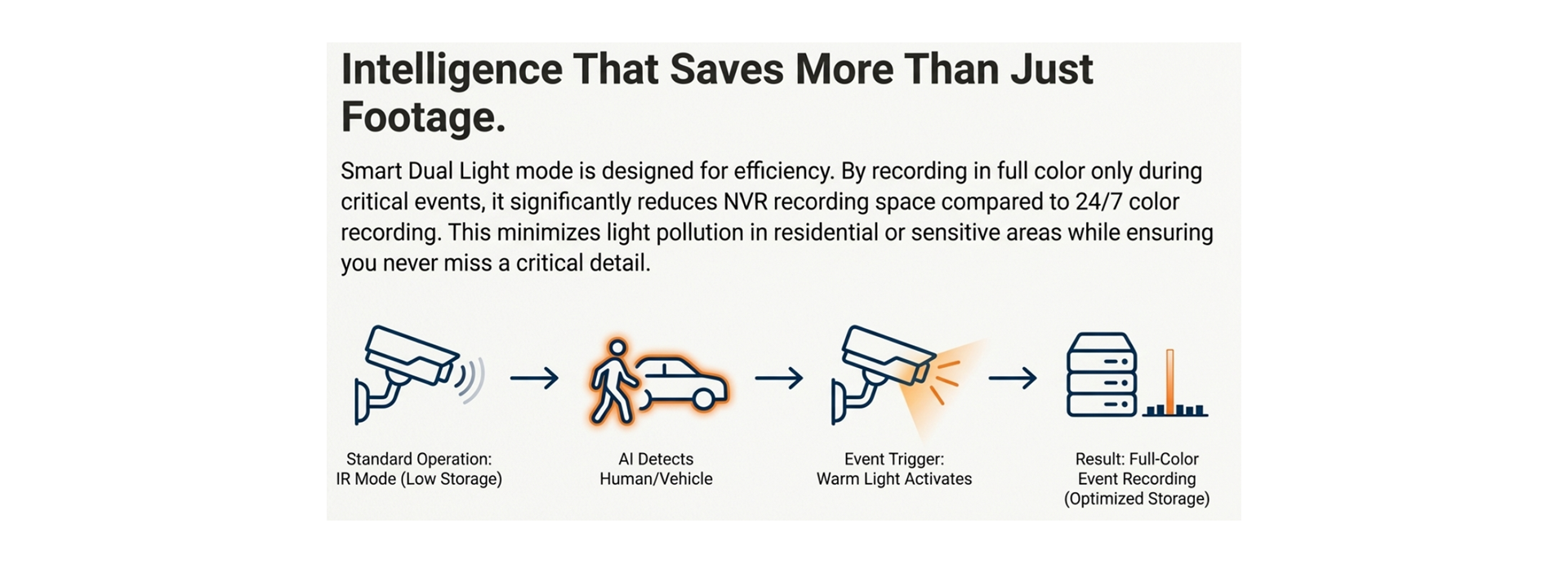 Save More than just a footage