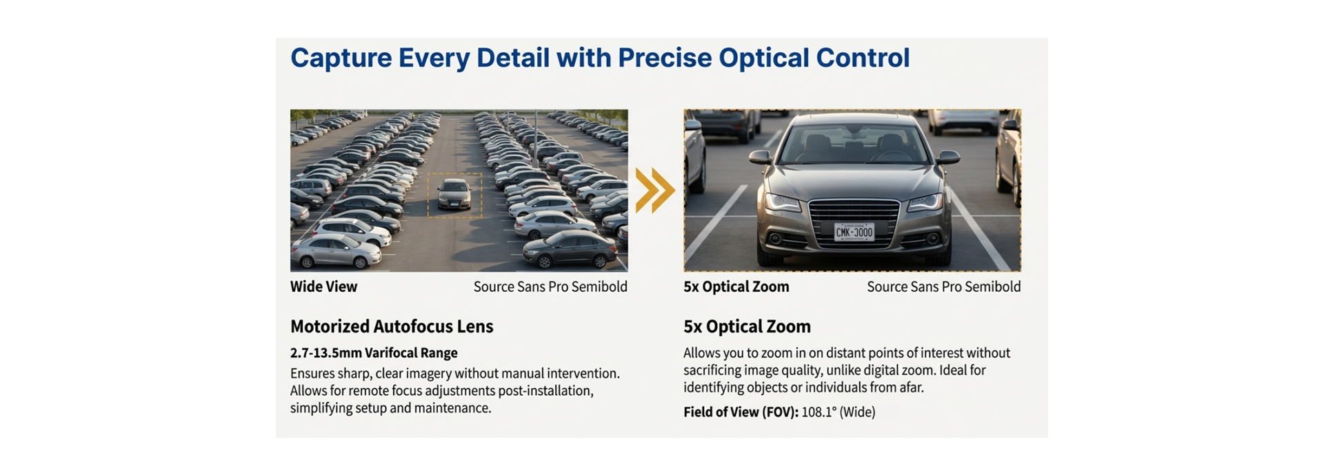 2.7-13.5 mm Motorized Auto focus lens, 5x Optical Zoom