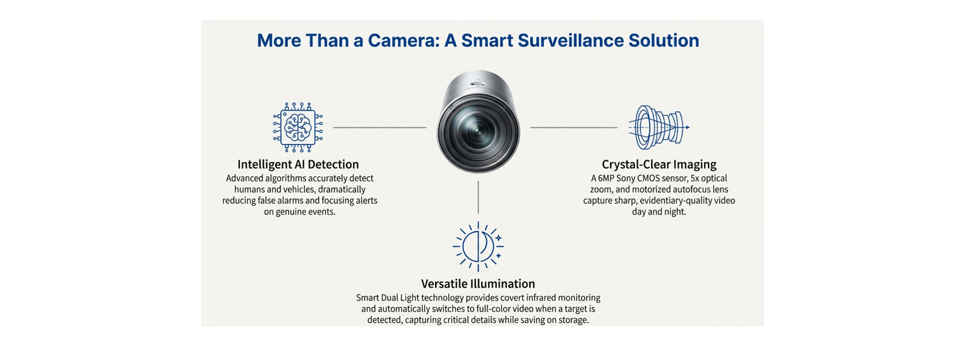 Smart Surveillance Solution