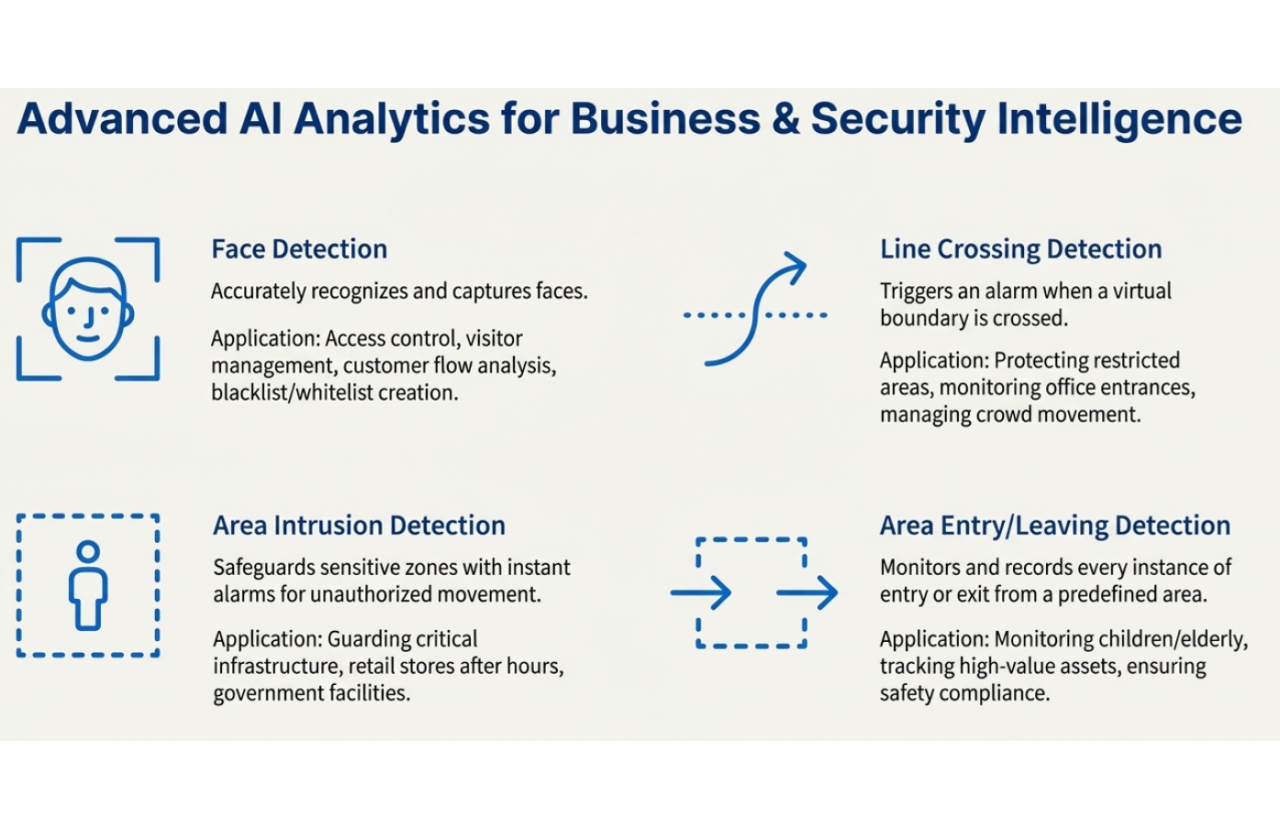Advanced AI Analytics