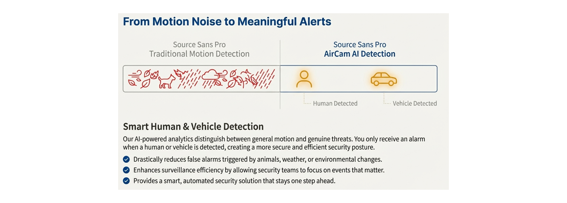 IP Camera Smart AI feature - Smart Human/vehicle detection