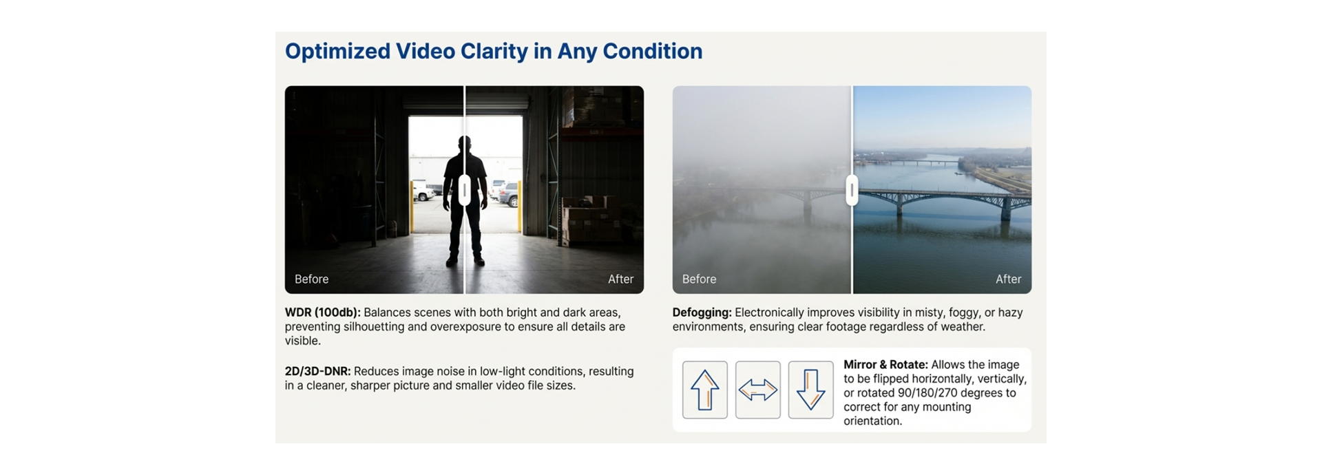 Image Enhancement: WDR, Mirror, Rotate, and Defogging functions