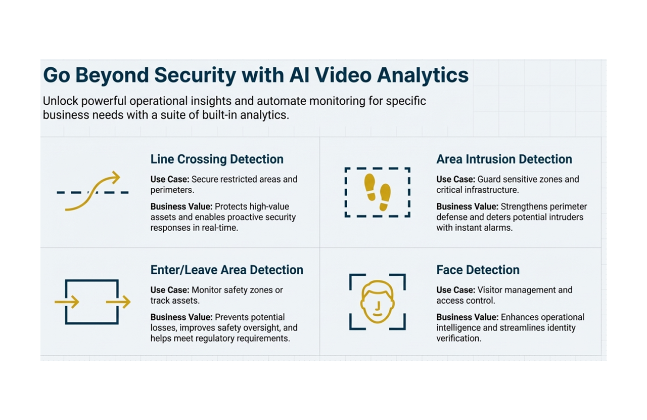 AI Video Analytics