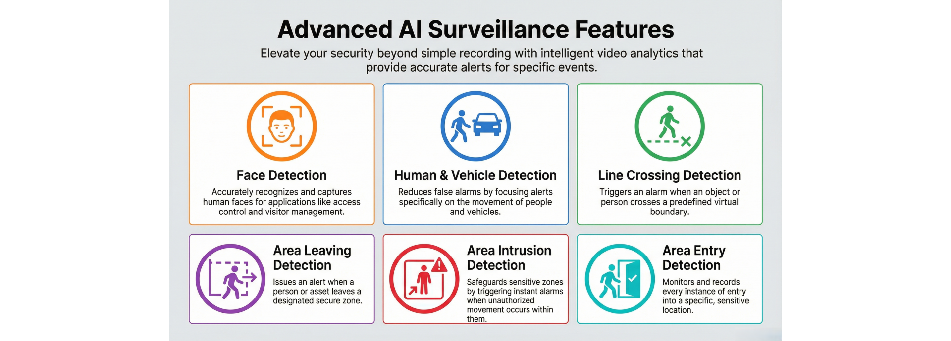 AirLive Smart AI extra functions.