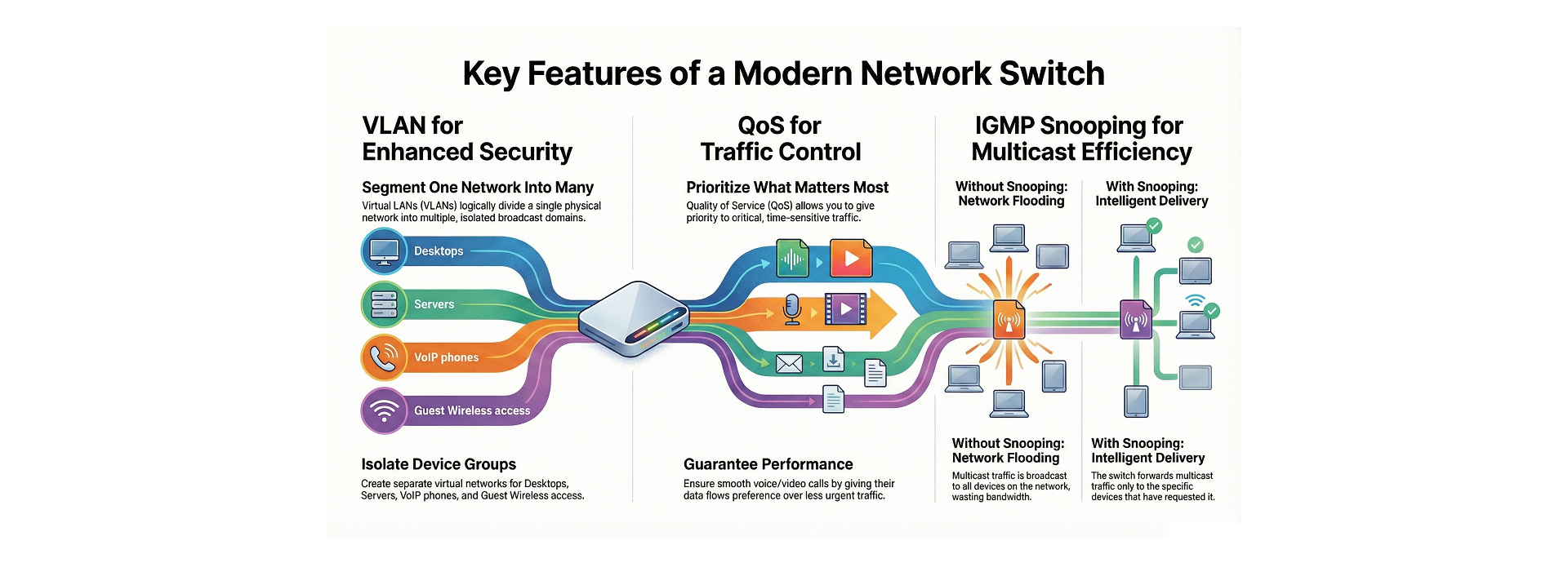 VLAN for enhanced network security