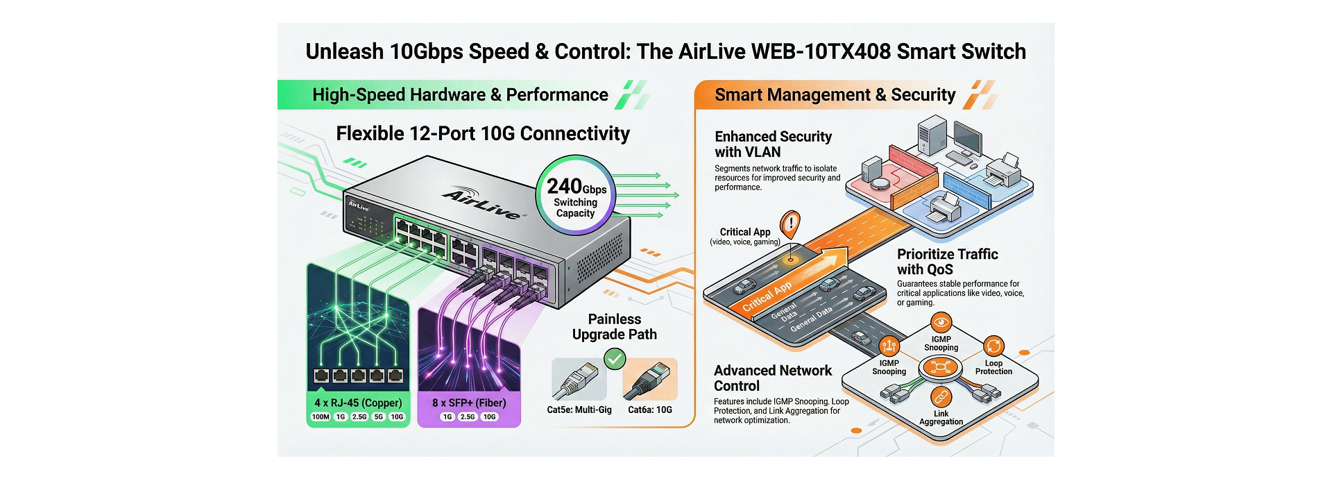 AirLive 10G Smart Switch Features