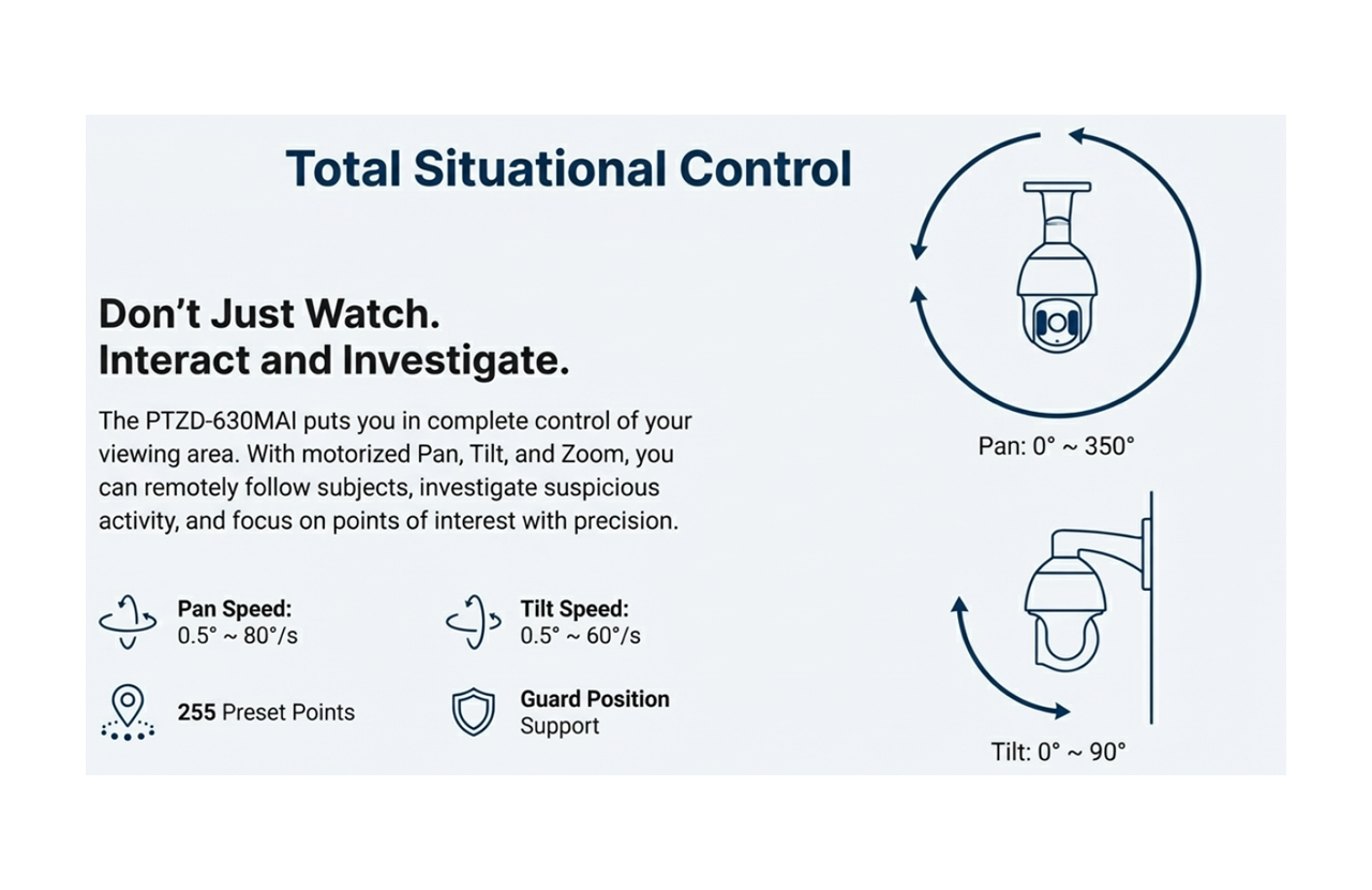 Total Situational Control