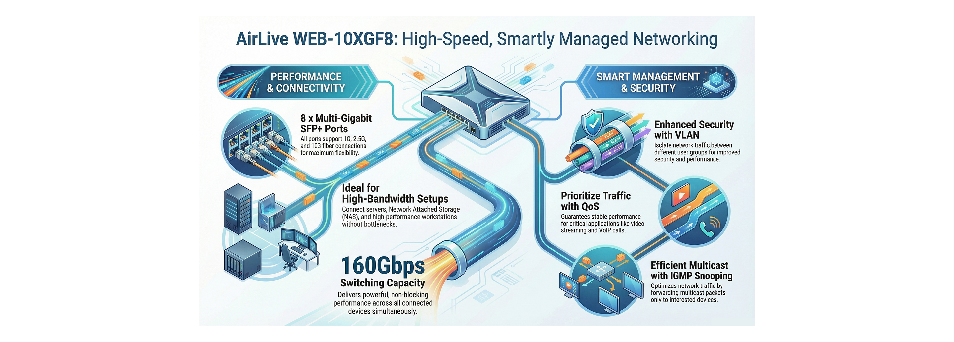 AirLive 10G Smart Switch Features