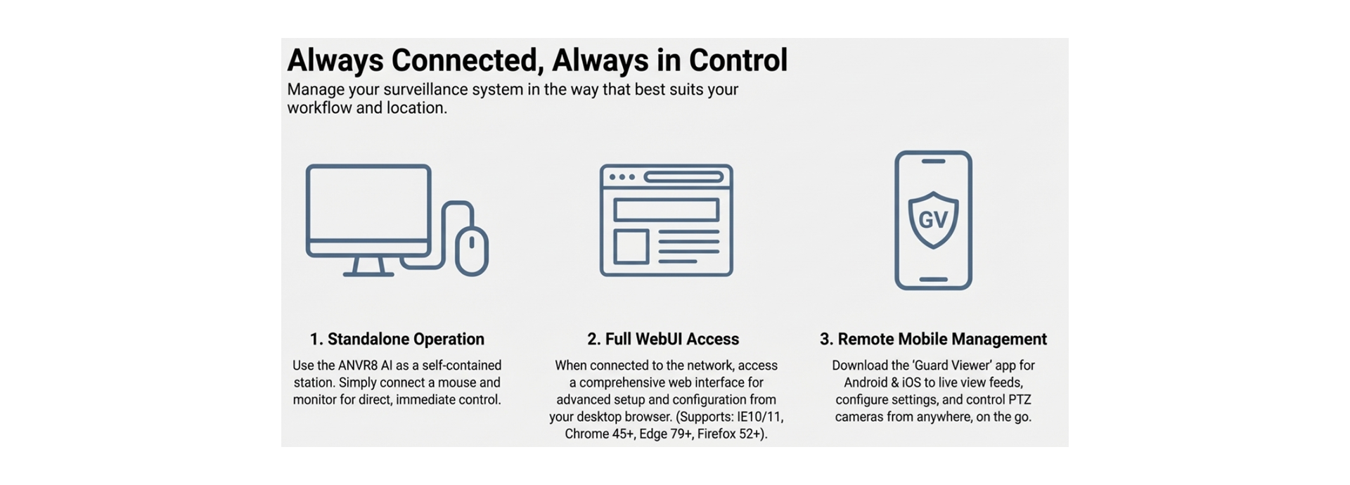 Always Connected Always Control