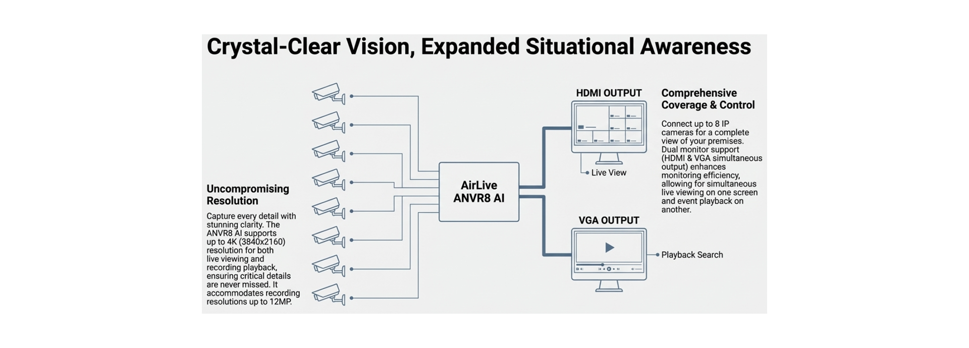 Expanded Situational Awareness