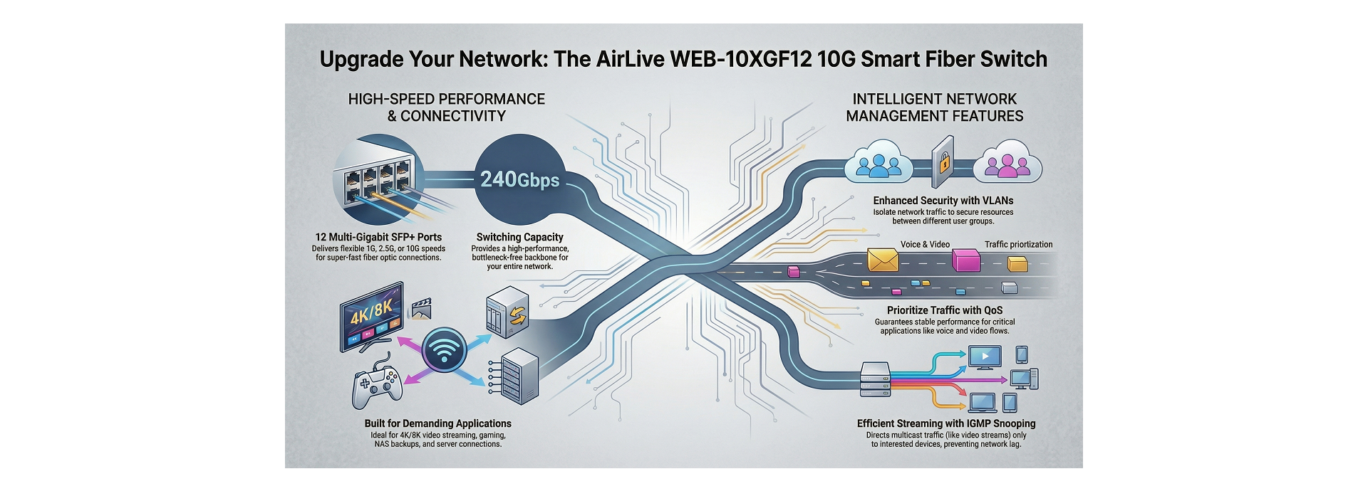 AirLive 10G Smart Switch Features