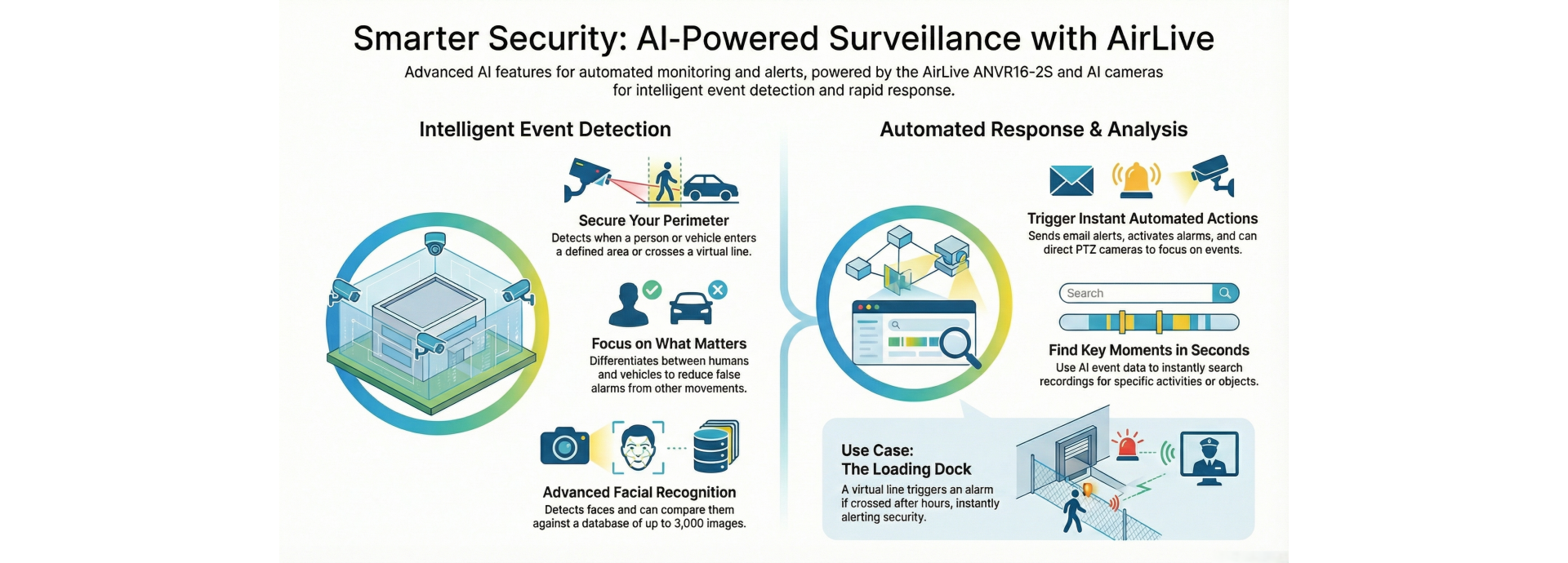 AirLive AI-Powered Smarter Security