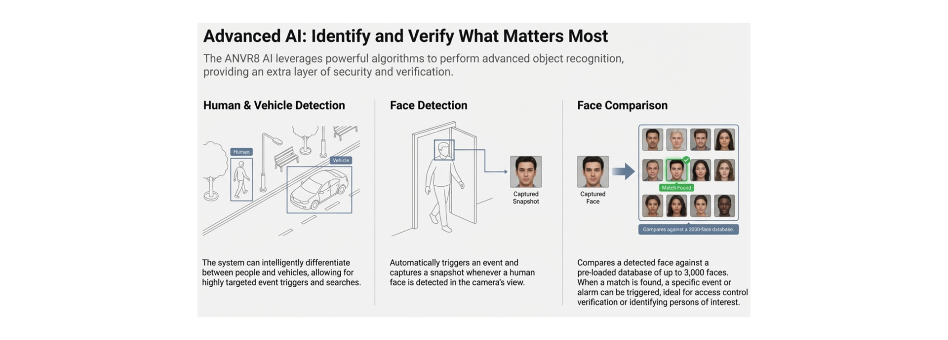 Identify and Verify what matters most