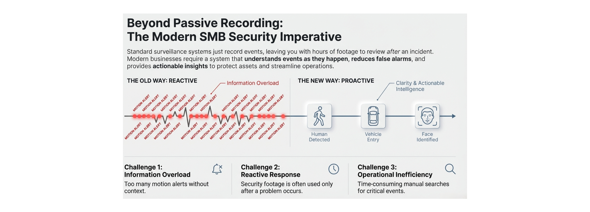 The Modern SMB Security Imperative