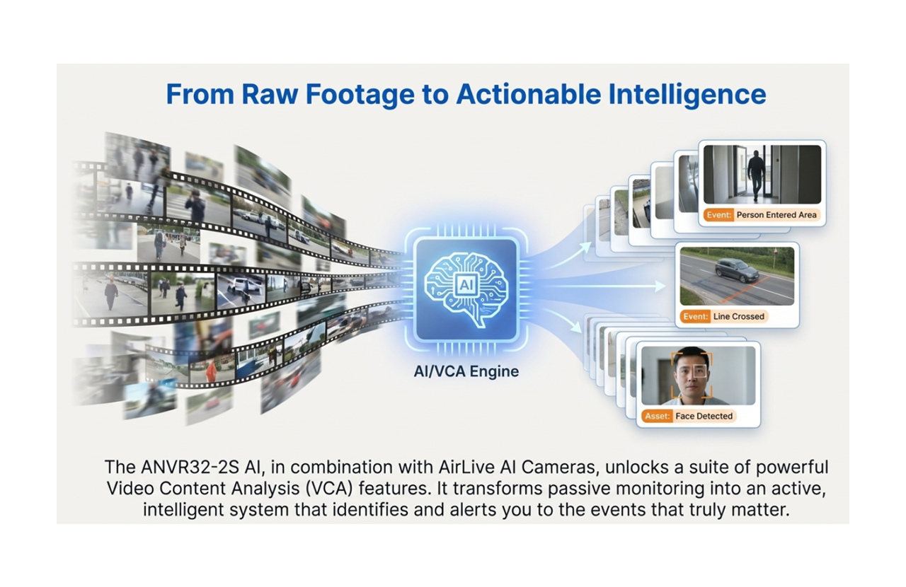 Actionable Intelligence