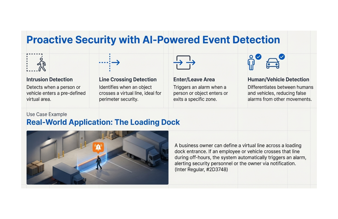 AI Powered Event Detection