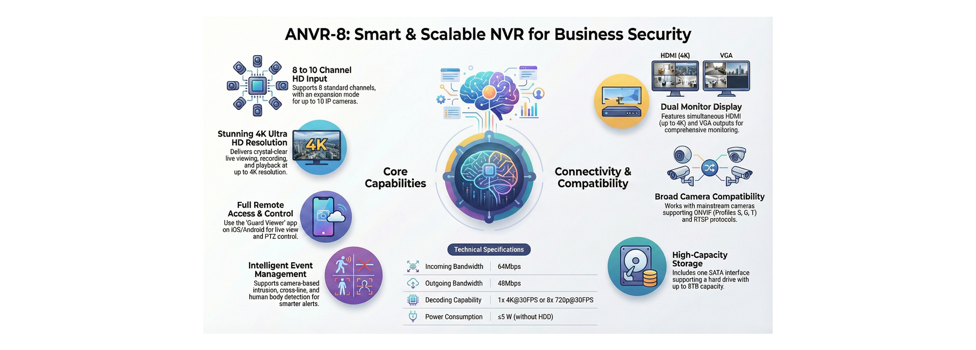 ANVR-8 Smart NVR System Overview