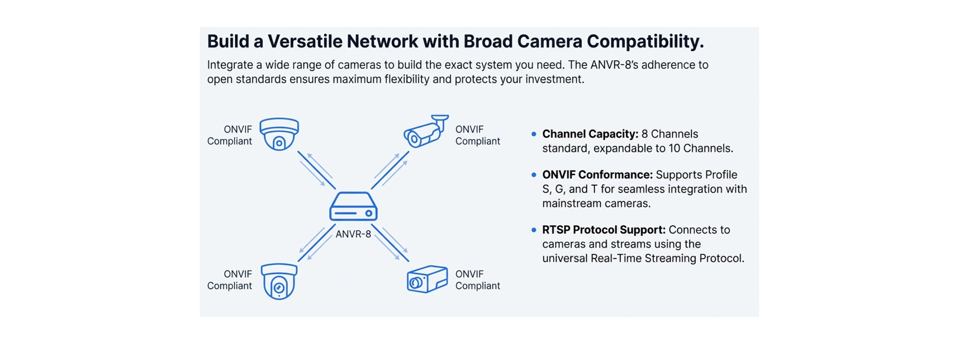 Built a Versatile Network with Broad Camera Compatibility