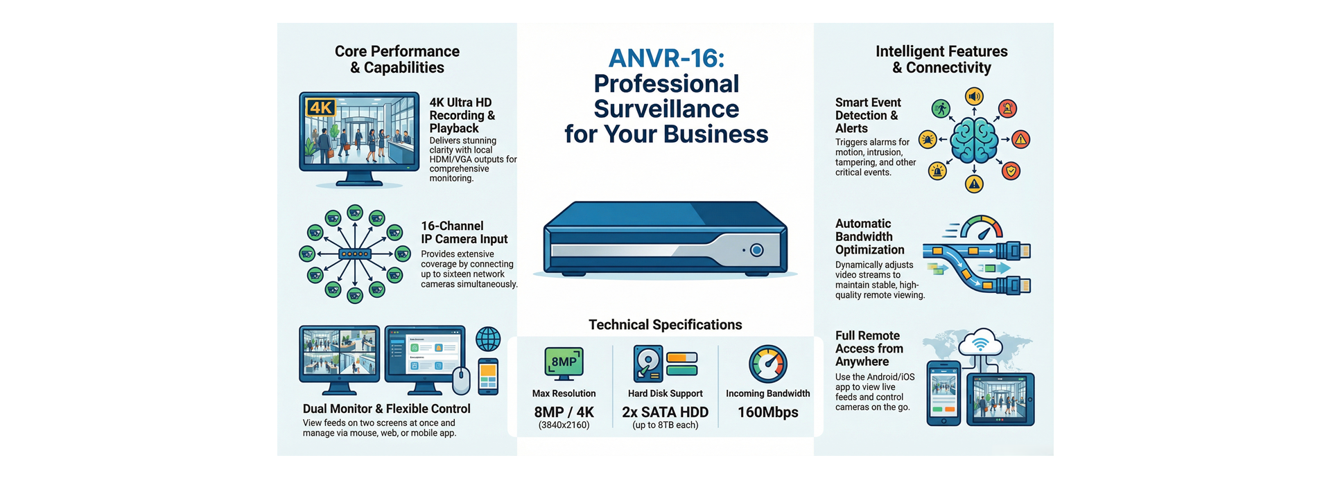ANVR-16 Professional Business Surveillance System