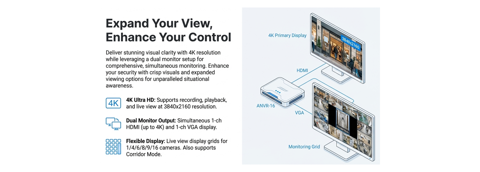 4K High Resolution NVR Dual Monitor Local HDMI/VGA Display