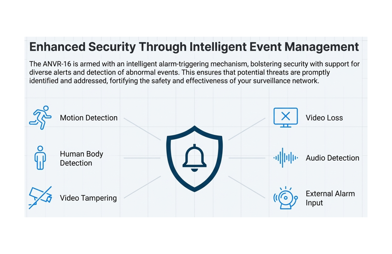 Enhanced Security Through Intelligent Event