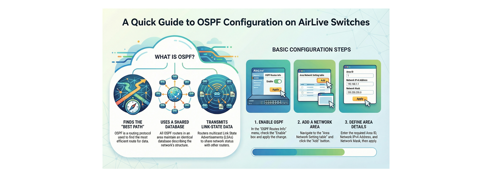 L3 OSPF Routes Management