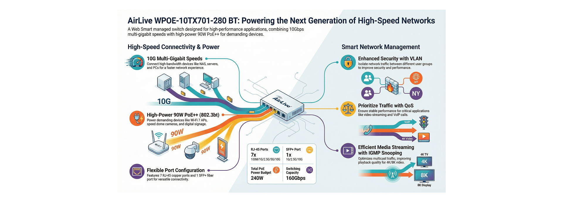 AirLive 10G PoE High-Performance Networking
