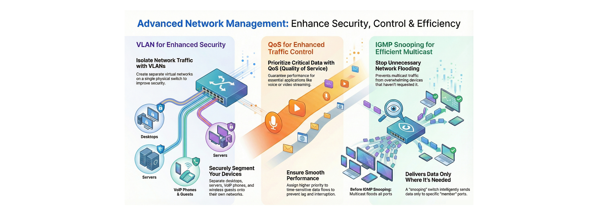 VLAN for enhanced network security