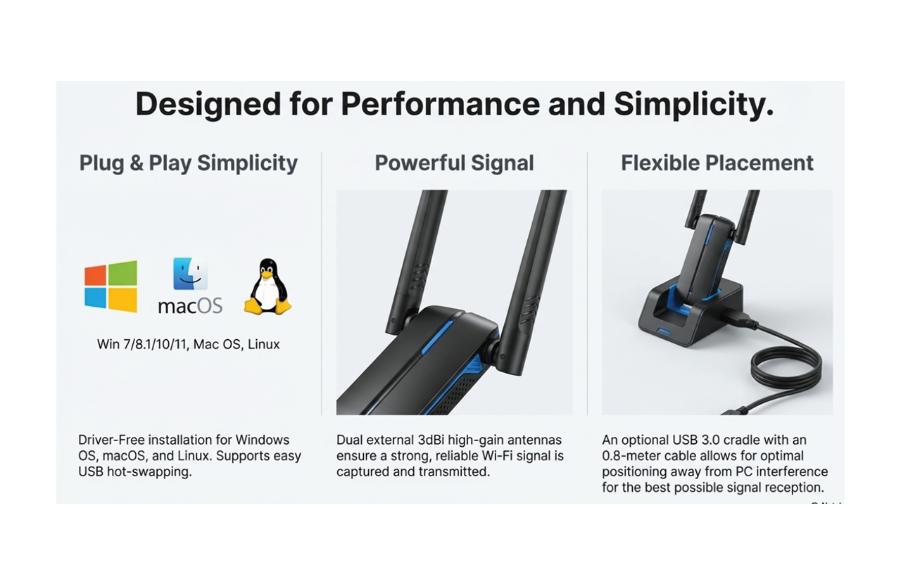 Design For Performance and simplicity