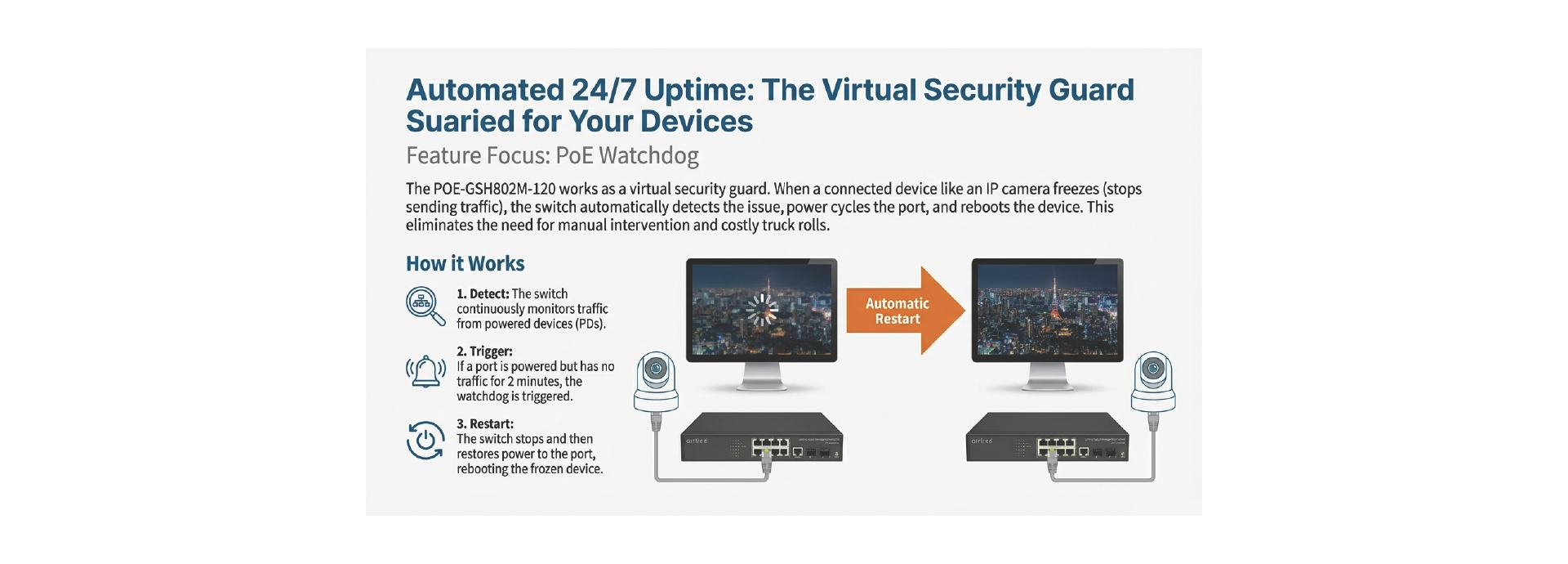 Efficient PoE Watch Guard | PoE Watch dog technology and PoE Management