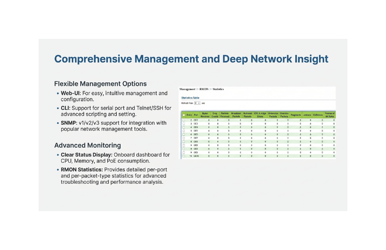RMON Statistics Support