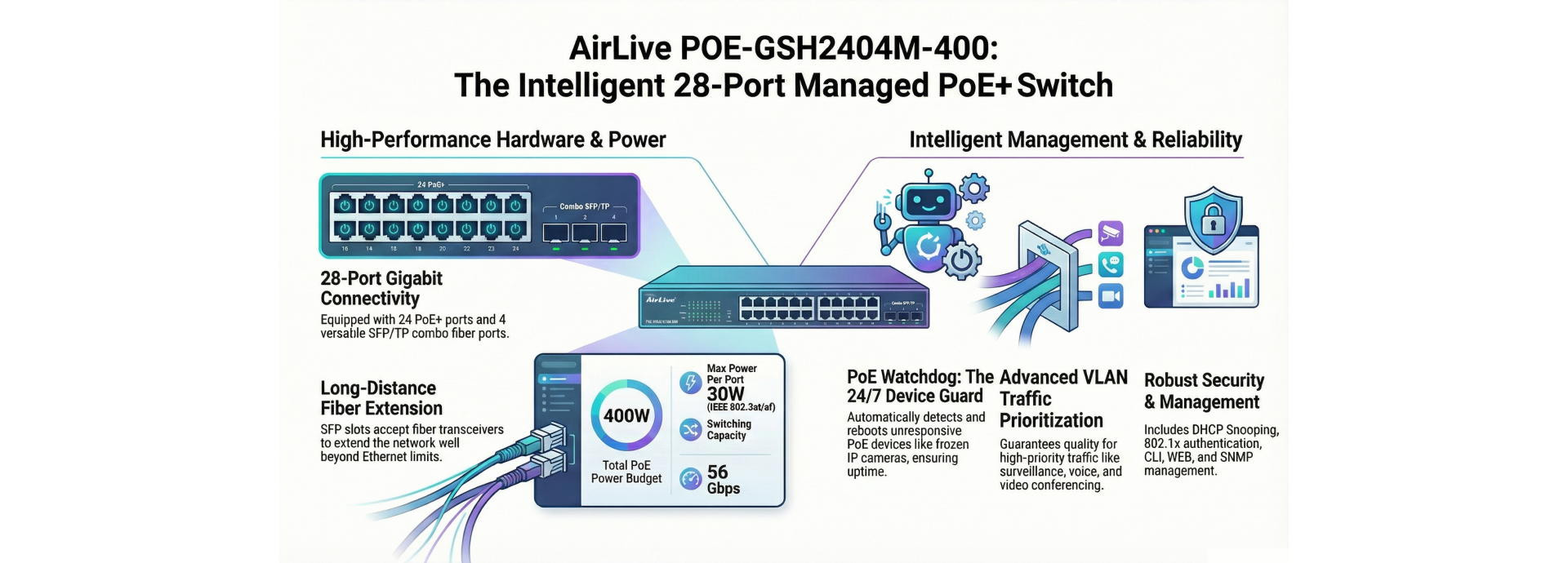 AirLive 28-Port Intelligent Managed Switch