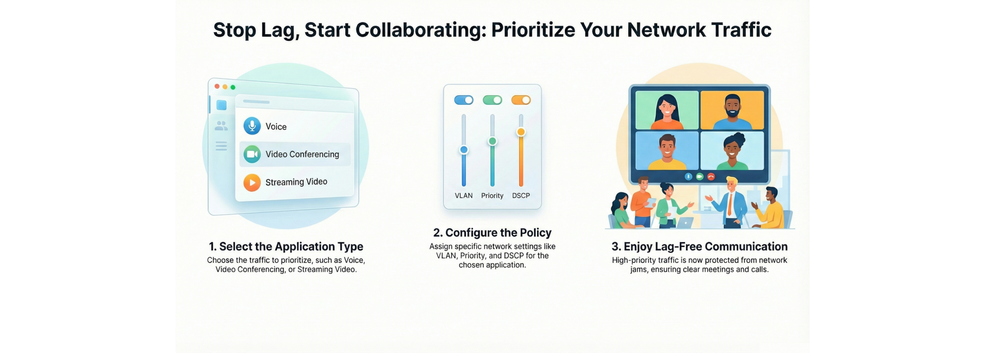 VLAN Policy for Video Conferring/Voice/Data