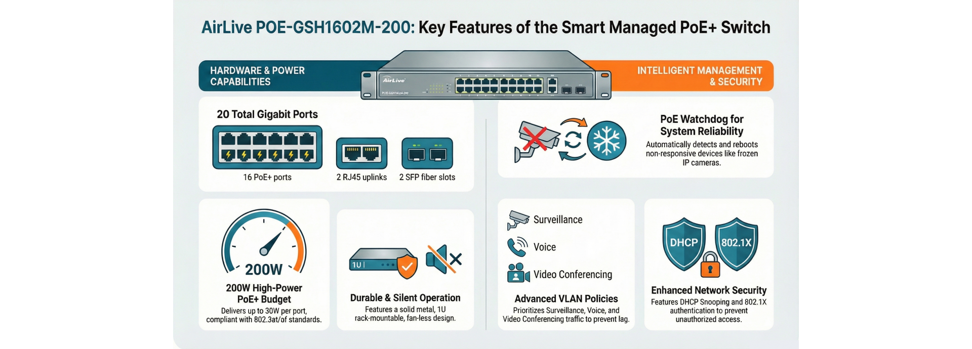 AirLive Managed PoE Switch Features
